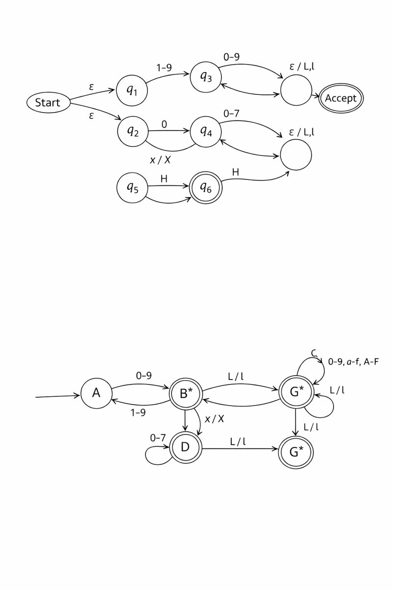 ChatGpt 画的图,看看有什么错误