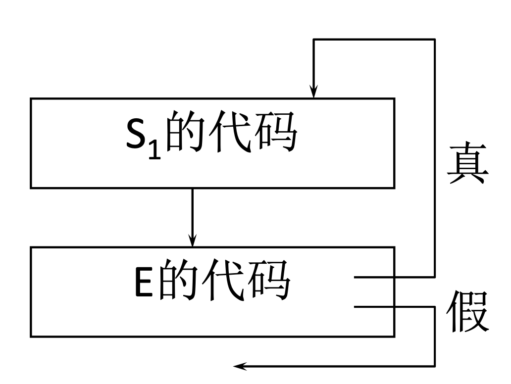do-while语句流程图